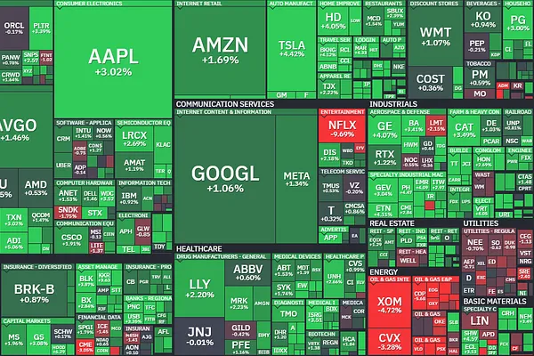 Market 04/17: Phá Đỉnh, Phá Kỉ Lục 13 Ngày Xanh Liên Tiếp