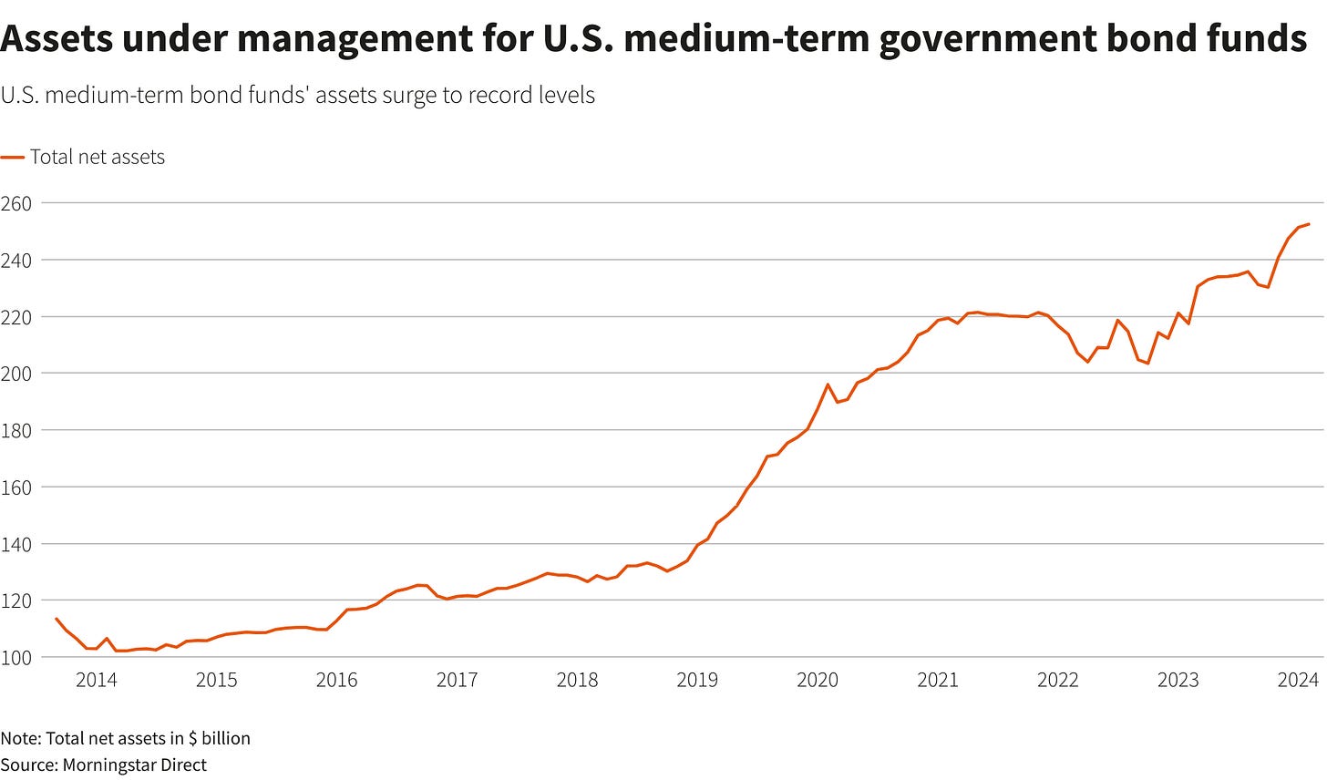Reuters Graphics Reuters Graphics