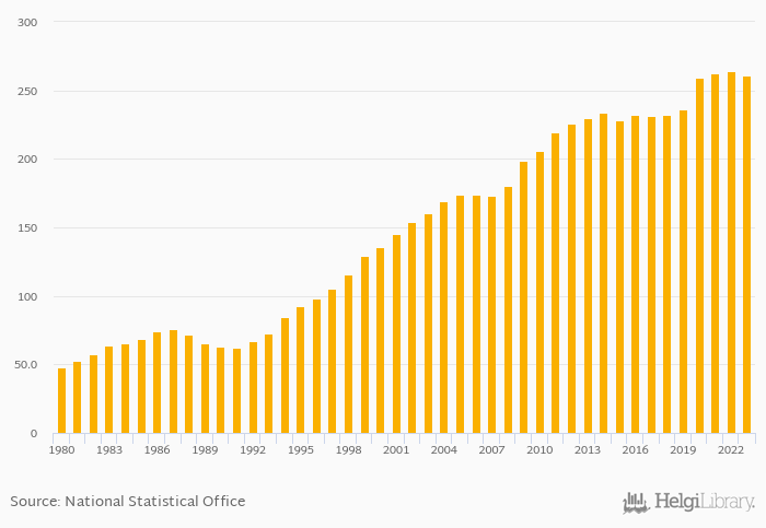 Public Debt (As % of GDP) fell 1.06% to 261% in Japan in 2023 | Helgi Library Public Debt (As % of GDP) fell 1.06% to 261% in Japan in 2023 | Helgi Library
