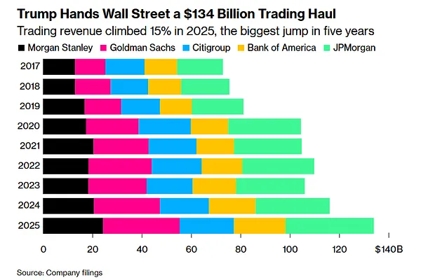 US Banks Q4/2025: Divergence in Growth