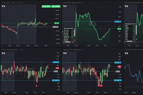 Market 07/15: Lạm Phát PPI Giảm Mạnh