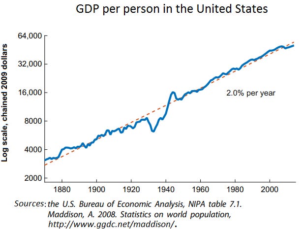 Tập tin:GDP per person in the United States.png – Wikipedia tiếng Việt Tập tin:GDP per person in the United States.png – Wikipedia tiếng Việt