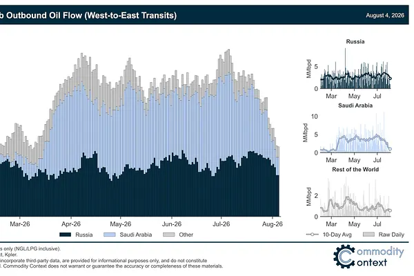 Market 08/05: Iran Xác Nhận Thỏa Thuận Mở Lại Hormuz