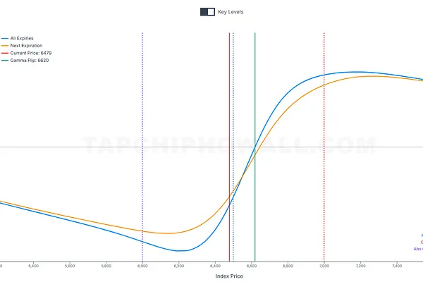 Market 04/02: Thị Trường Quay Đầu Từ Đỏ Qua Xanh