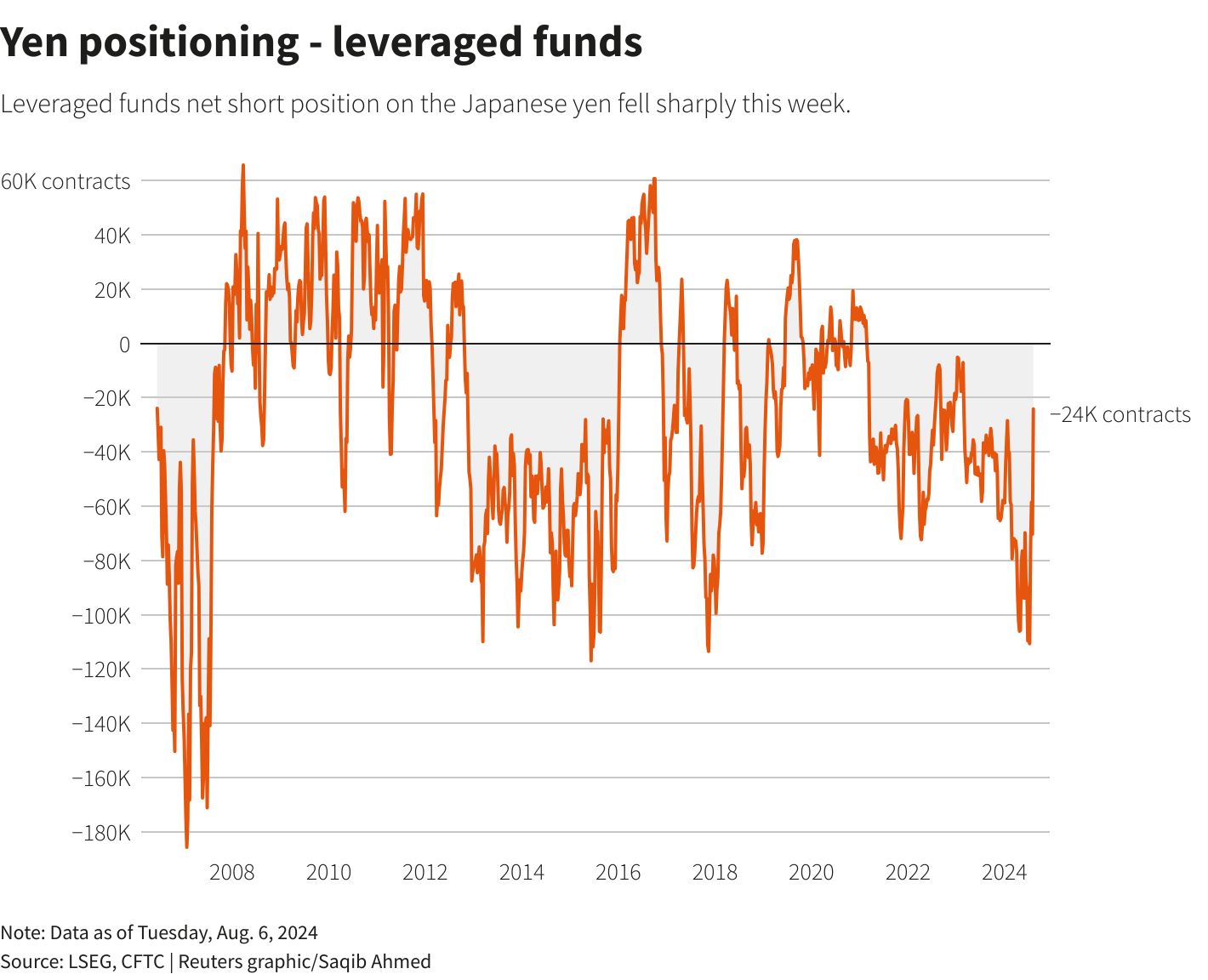 Reuters Graphics Reuters Graphics
