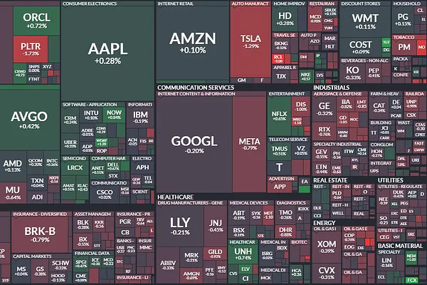 Market 12/26: Ngày Lễ Không Thanh Khoản