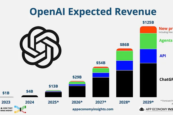 OpenAI Và Cuộc Chạy Đua Năng Lượng