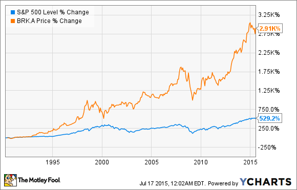 warren-buffett-đầu-tư-giá-trị warren-buffett-đầu-tư-giá-trị