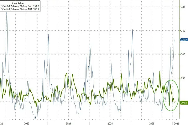 Market 01/15: Tạm Hoãn Chiến Tranh Với Iran