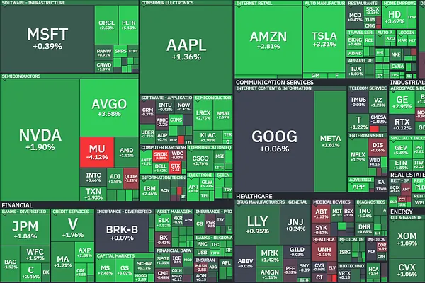 Market 03/23: Negotiate or Not?