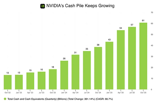NVIDIA: Still Capable of Continuing?