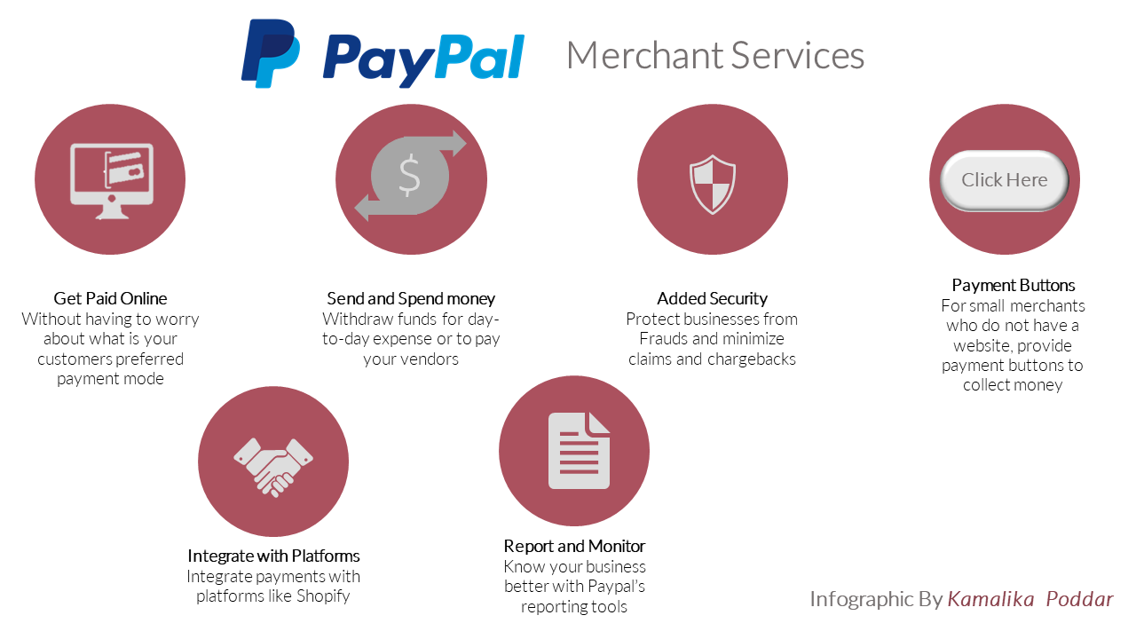PayPal Business Model : How does PayPal Make Money? PayPal Business Model : How does PayPal Make Money?