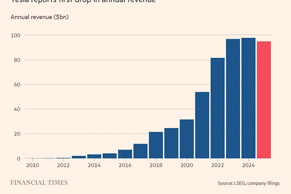 Tesla: When 2/3 of Valuation Lies in the Future