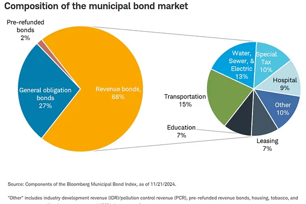Cháy Rừng California: Rủi Ro Thiên Tai Trên Thị Trường Tài Chính