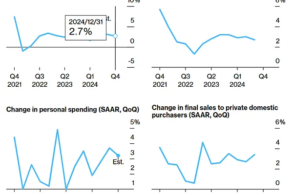 Dữ Liệu Kinh Tế Trước Thềm FOMC Nói Gì?