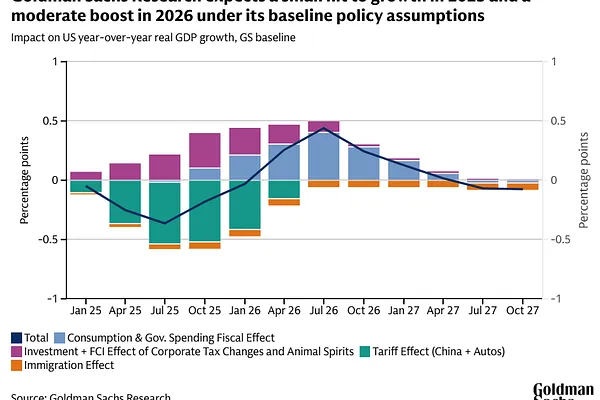 Triển Vọng Kinh Tế Năm 2025 