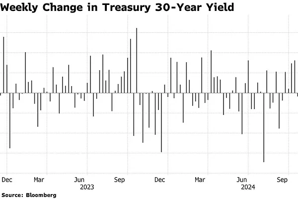 Kinh Tế Mỹ Trước Thềm FOMC Cuối Cùng Năm 2024