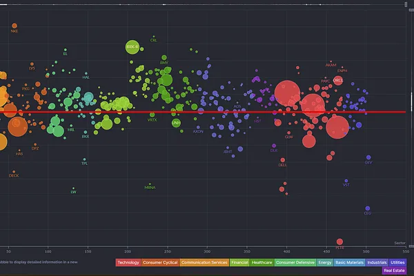 Market 02/24: Trump Muốn Quyết Liệt Thay Đổi Chính Phủ