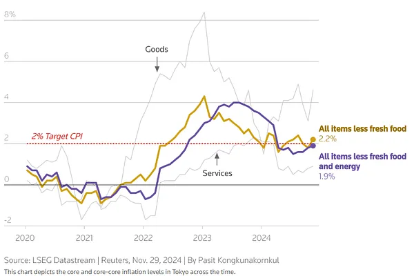 Nhật Bản - Đây Có Phải Là Nơi Bắt Đầu Của Nền Kinh Tế Mới?