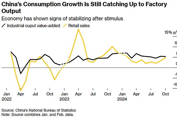 Trung Quốc: Thay Đổi Và Thách Thức