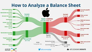 Understanding Financial Statements Part 1: Balance Sheet (Balance Sheet)