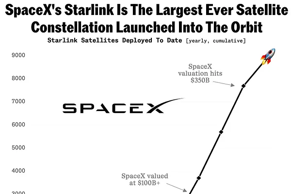 SpaceX: $2 Nghìn Tỷ Có Quá Đắt?