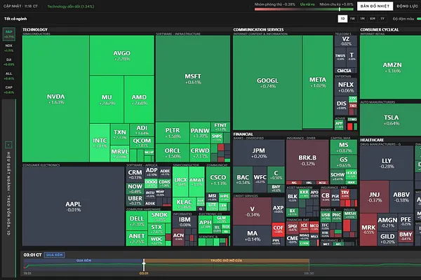 Market 10/19: Shorts-Cover Rally Semi Nhưng Rủi Ro Vẫn Còn