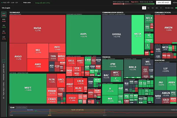 Market 10/12: Semi Gãy Không Thanh Khoản