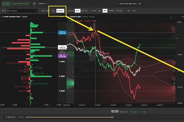 Market 10/16: Panic Khi Bán Tháo Semi Lan Rộng