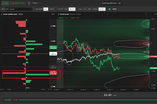 Market 10/09: Không Thanh Khoản, Tái Cân Bằng Ra Khỏi Semi