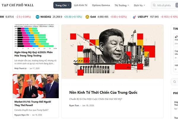 Tạp Chí Phố Wall: Kế Hoạch Update Và Sửa Lỗi